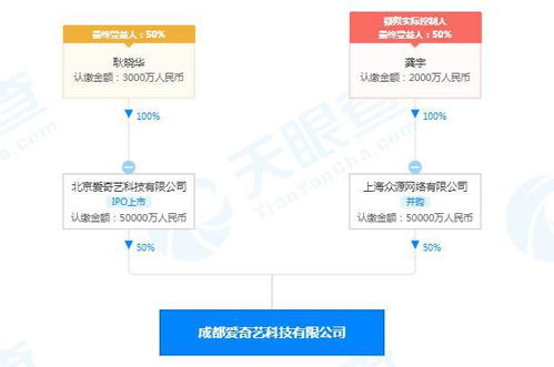 成都愛奇藝簡易注銷 注冊資本10億元下的成都APP開發(fā)業(yè)務調整