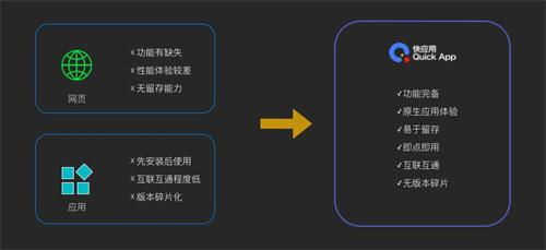 快應用沙龍成都站 暢快交流，巴適得很，共探APP制作新趨勢
