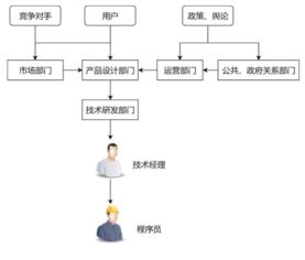 996.ICU背后 互聯(lián)網(wǎng)程序員的真實生態(tài)與網(wǎng)絡(luò)技術(shù)開發(fā)困境